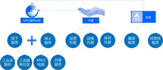 數字化讀書會-上 新工業服務——工業互聯網模式、理念與技術創新軟件開發