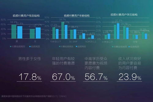 2017年網(wǎng)絡(luò)視聽發(fā)展趨勢展望 精品化、移動化、細(xì)分化與網(wǎng)絡(luò)安全軟件開發(fā)新機(jī)遇
